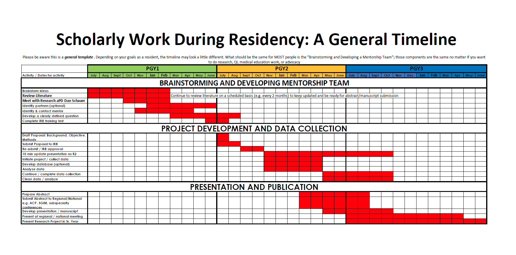 Bar Graph of Work